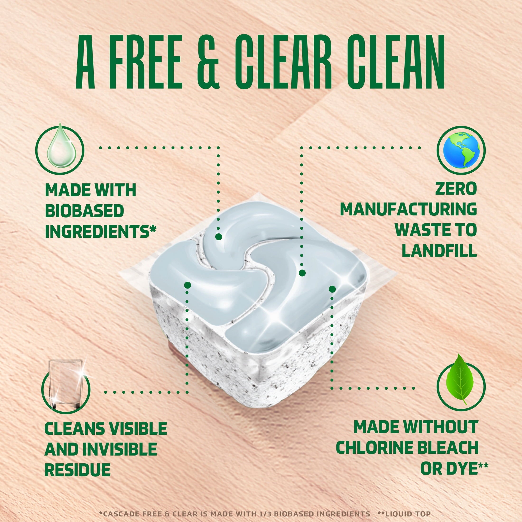 Cascade Free & Clear Dishwasher Pods - Dish Detergent Soap, Unscented, 19 Count